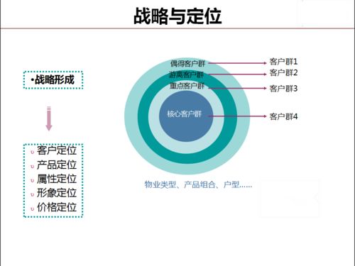房地產(chǎn)項(xiàng)目策劃基本流程與工程管理服務(wù)概述