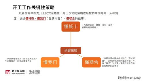 2021杭州望江項(xiàng)目奠基儀式活動策劃方案