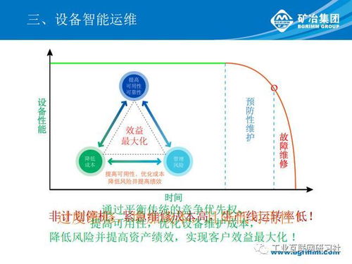 智能選礦廠架構設計與建設路徑 項目策劃與公關服務指南