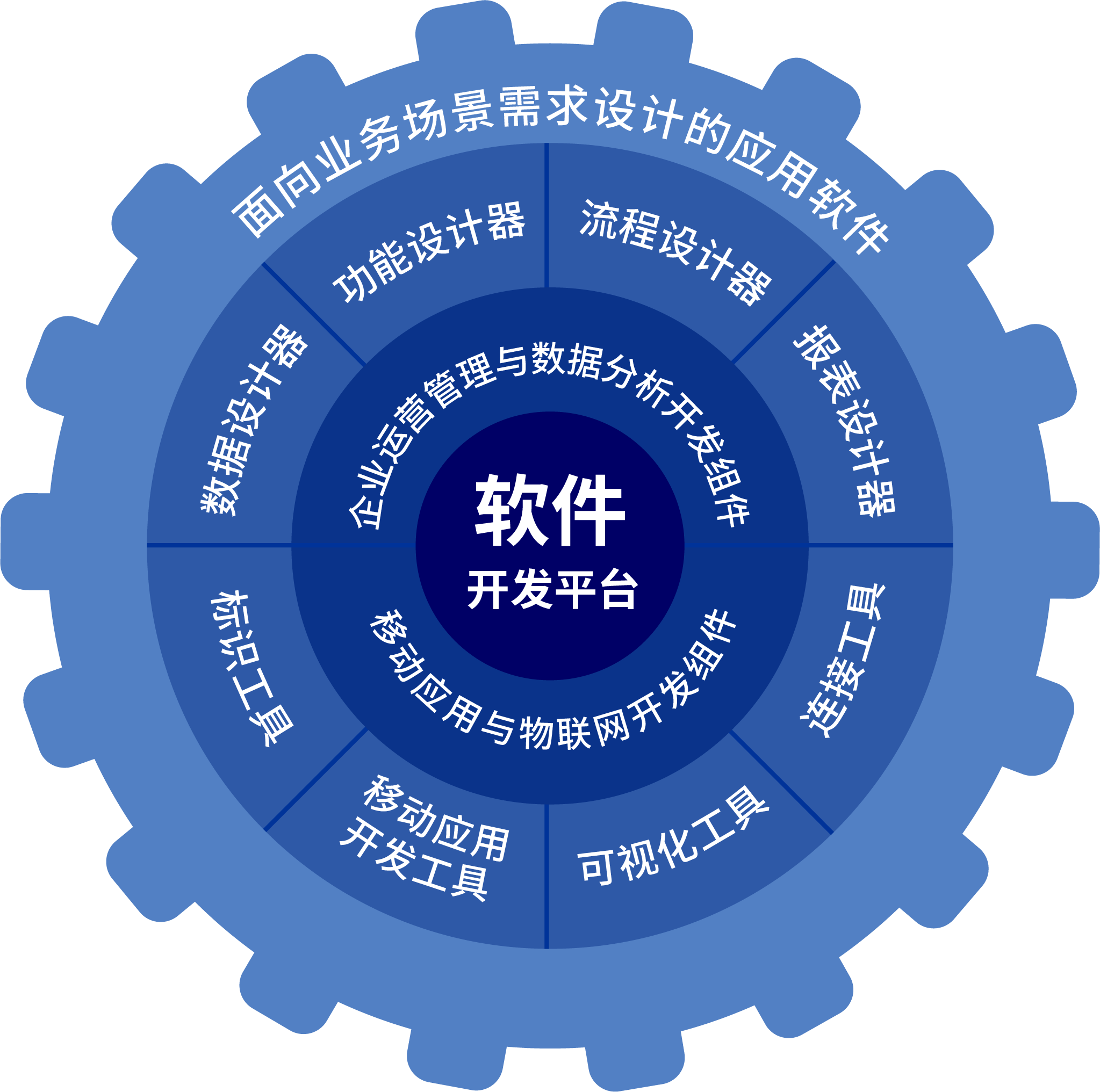 軟件開發筑基 掌握核心編程語言與基本原則